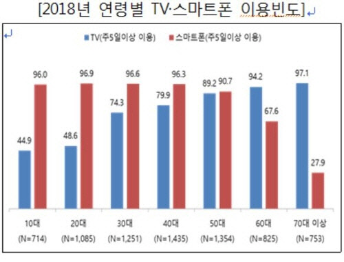 자료: 방송통신위원회